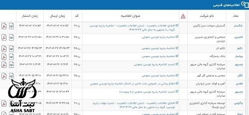 آگهی پذیره نویسی شرکت